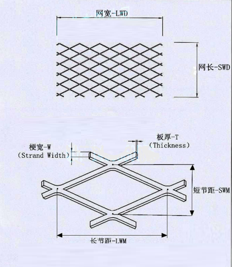 Expanded Metal Mesh